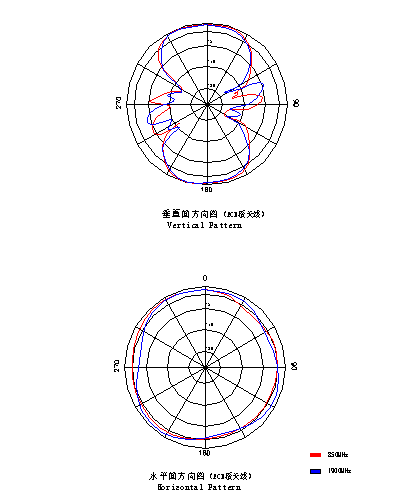 2.2
