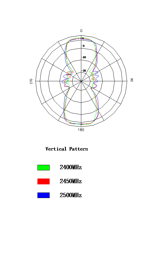 2.6
