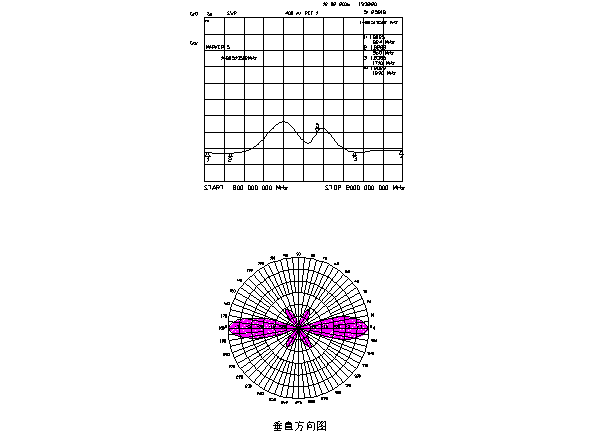 3.1